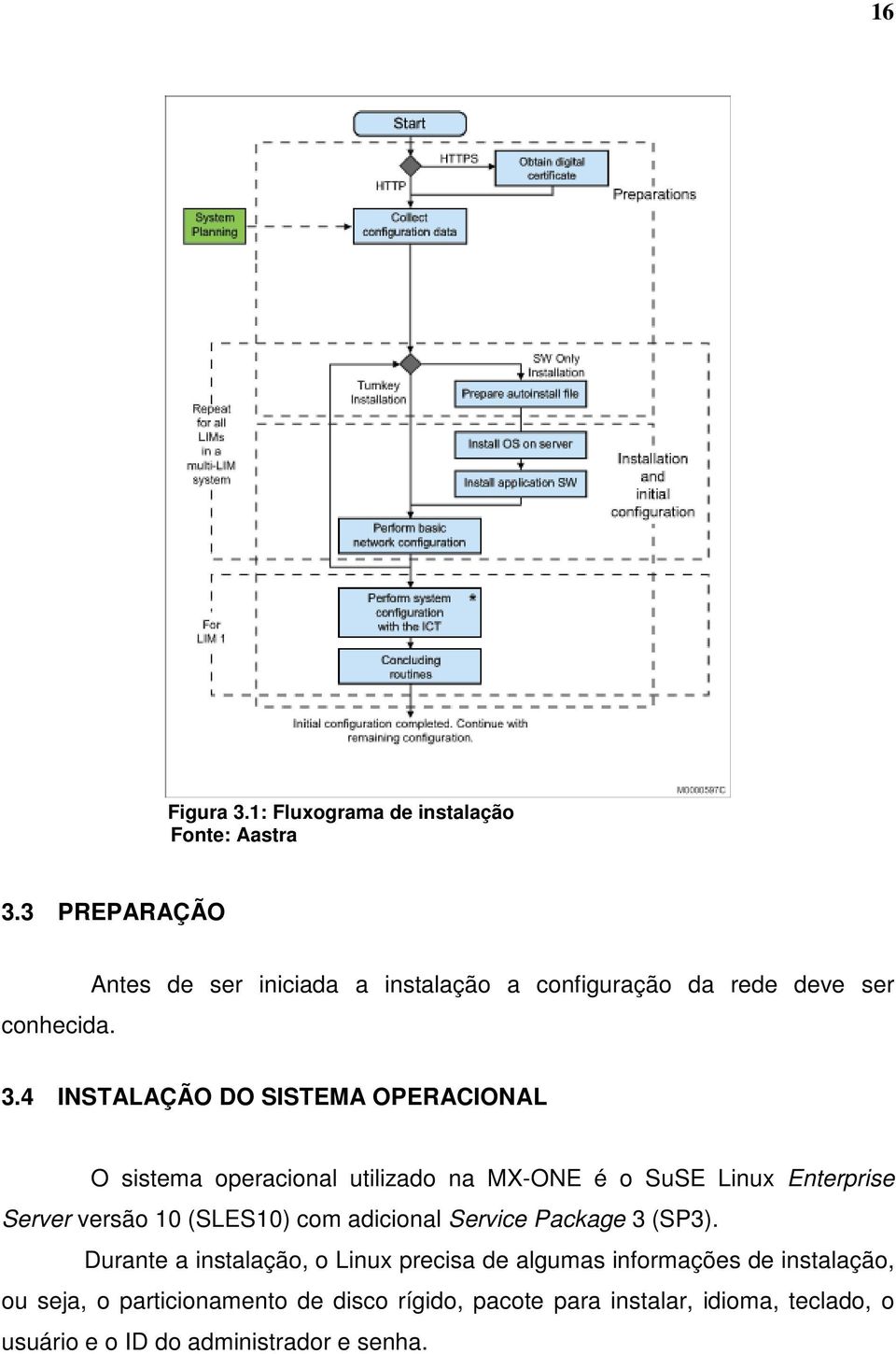 4 INSTALAÇÃO DO SISTEMA OPERACIONAL O sistema operacional utilizado na MX-ONE é o SuSE Linux Enterprise Server versão 10 (SLES10)