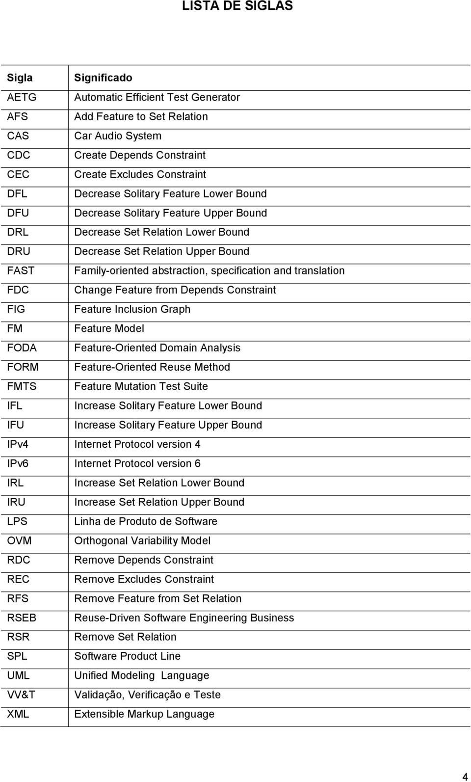 specification and translation FDC Change Feature from Depends Constraint FIG Feature Inclusion Graph FM Feature Model FODA Feature-Oriented Domain Analysis FORM Feature-Oriented Reuse Method FMTS