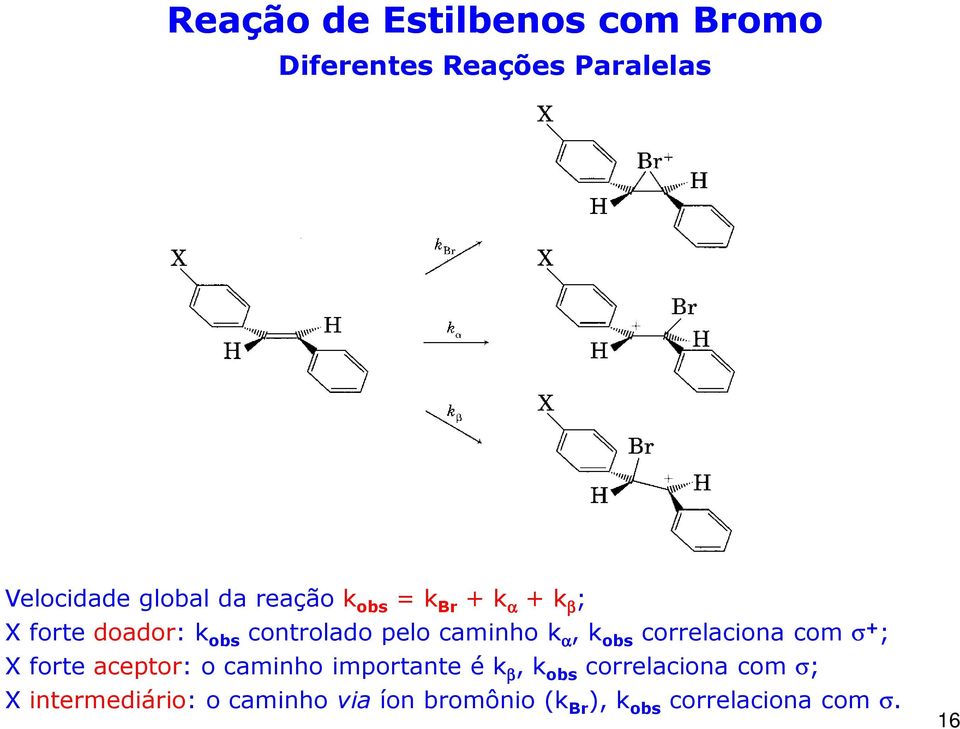 obs correlaciona com σ + ; X forte aceptor: o caminho importante é k β, k obs