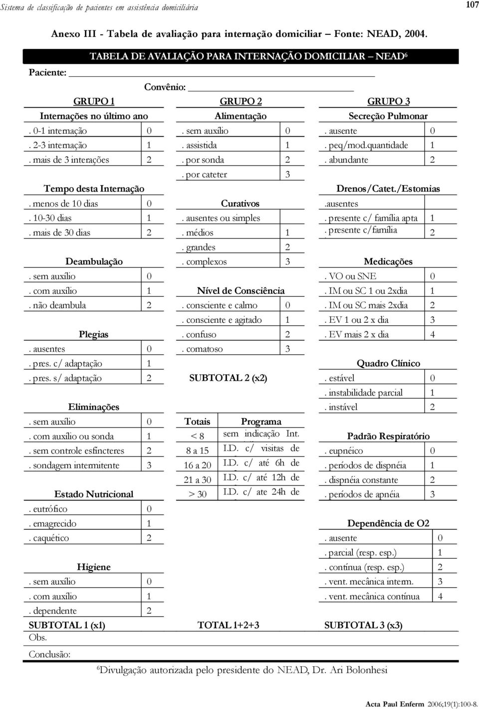 por cateter 3 Tempo desta Internação Drenos/Catet./Estomias. menos de 10 dias 0 Curativos.ausentes. 10-30 dias 1. ausentes ou simples. presente c/ família apta 1. mais de 30 dias 2. médios 1.