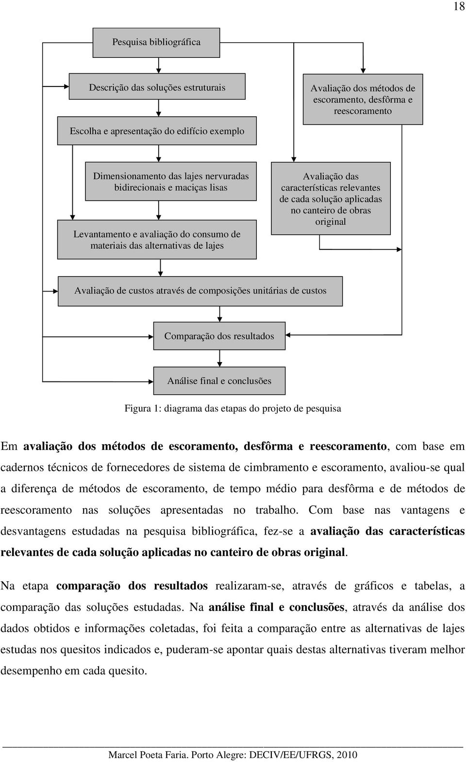 obras original Avaliação de custos através de composições unitárias de custos Comparação dos resultados Análise final e conclusões Figura 1: diagrama das etapas do projeto de pesquisa Em avaliação