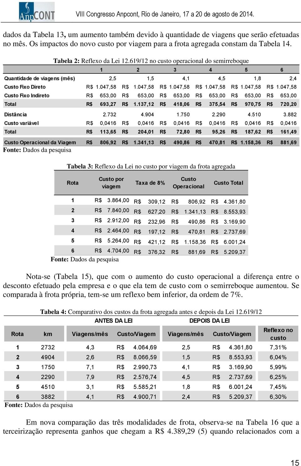 047,58 R$ 1.047,58 R$ 1.047,58 R$ 1.047,58 R$ 1.047,58 Custo Fixo Indireto R$ 653,00 R$ 653,00 R$ 653,00 R$ 653,00 R$ 653,00 R$ 653,00 Total R$ 693,27 R$ 1.