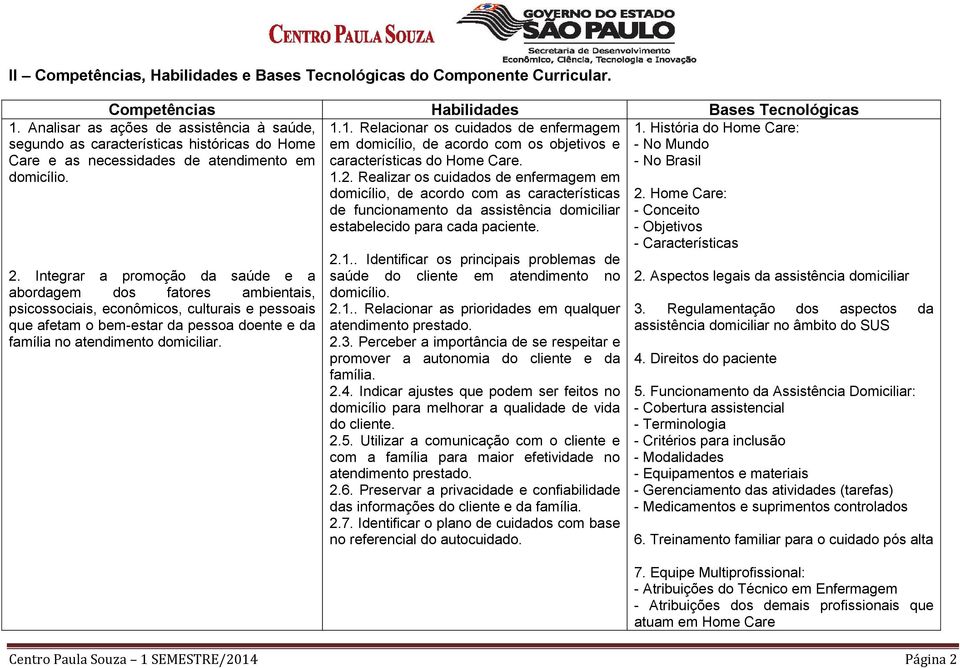 Realizar os cuidados de enfermagem em domicílio, de acordo com as características de funcionamento da assistência domiciliar estabelecido para cada paciente. 1.