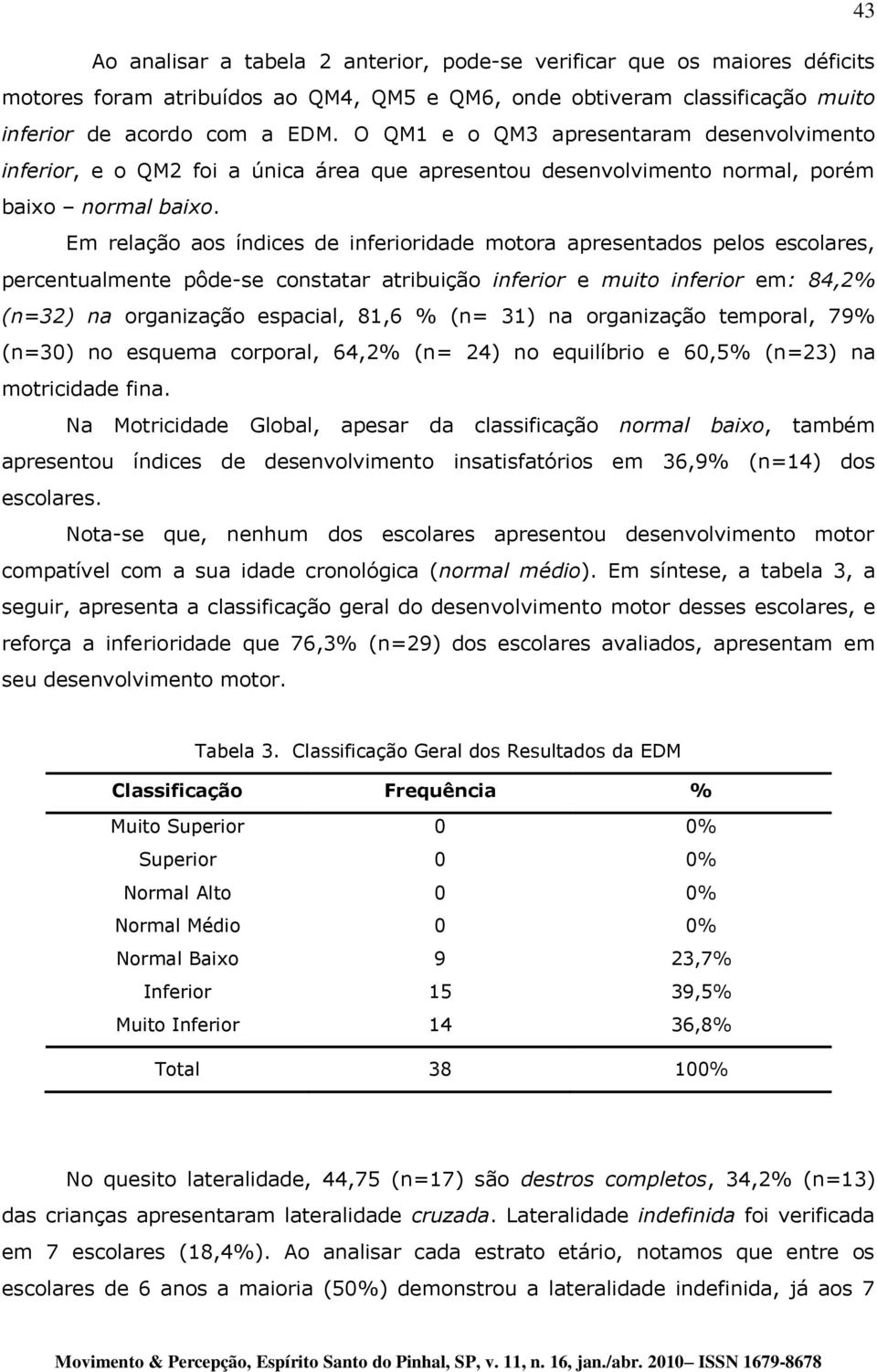 Em relação aos índices de inferioridade motora apresentados pelos escolares, percentualmente pôde-se constatar atribuição inferior e muito inferior em: 84,2% (n=32) na organização espacial, 81,6 %