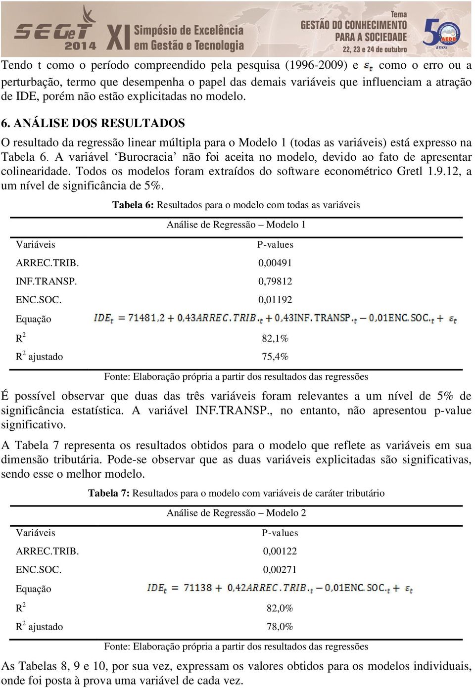 A variável Burocracia não foi aceita no modelo, devido ao fato de apresentar colinearidade. Todos os modelos foram extraídos do software econométrico Gretl 1.9.12, a um nível de significância de 5%.