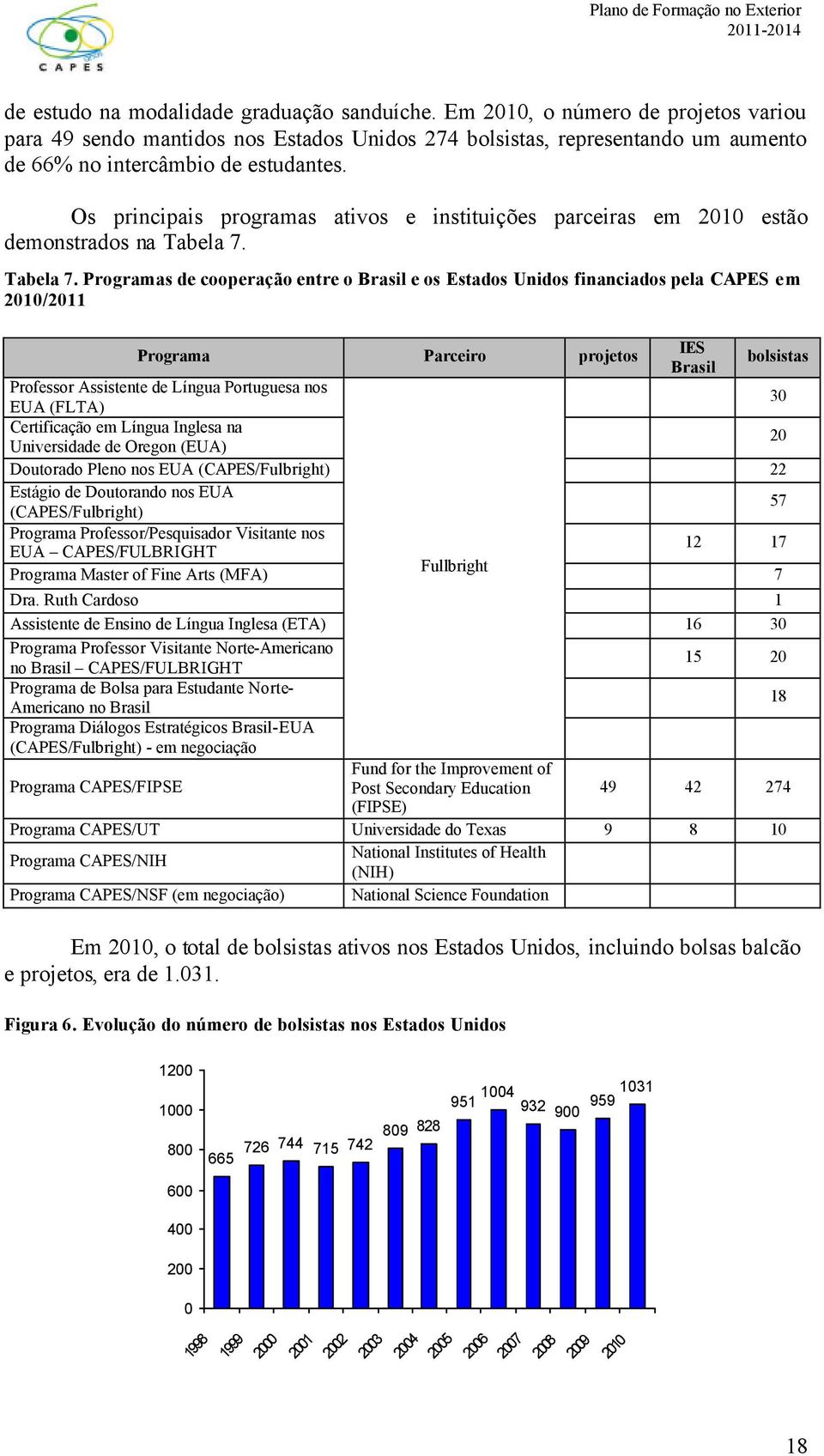 Tabela 7.