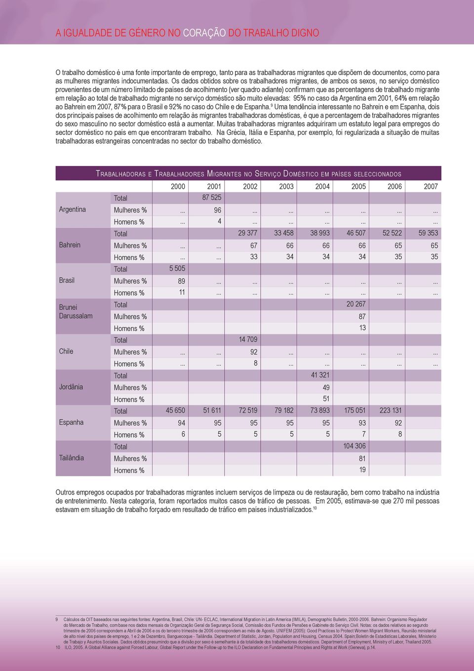 Os dados obtidos sobre os trabalhadores migrantes, de ambos os sexos, no serviço doméstico provenientes de um número limitado de países de acolhimento (ver quadro adiante) confirmam que as