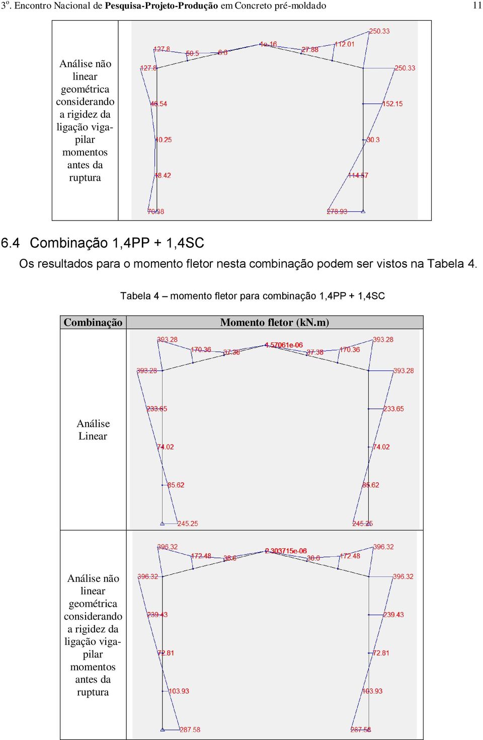 4 Combinação 1,4PP + 1,4SC Os resultados para o momento fletor nesta combinação podem ser vistos na Tabela 4.