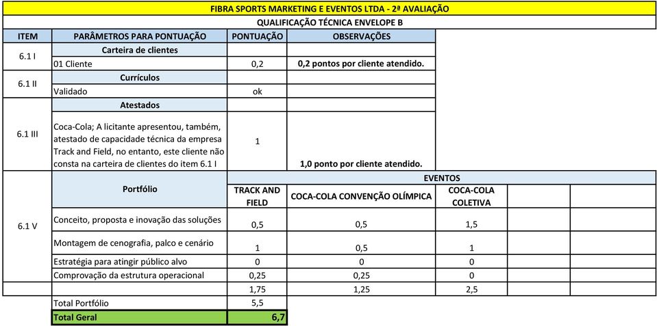 1 V Coca-Cola; A licitante apresentou, também, atestado de capacidade técnica da empresa Track and Field, no entanto, este cliente não consta na carteira de clientes do item 6.