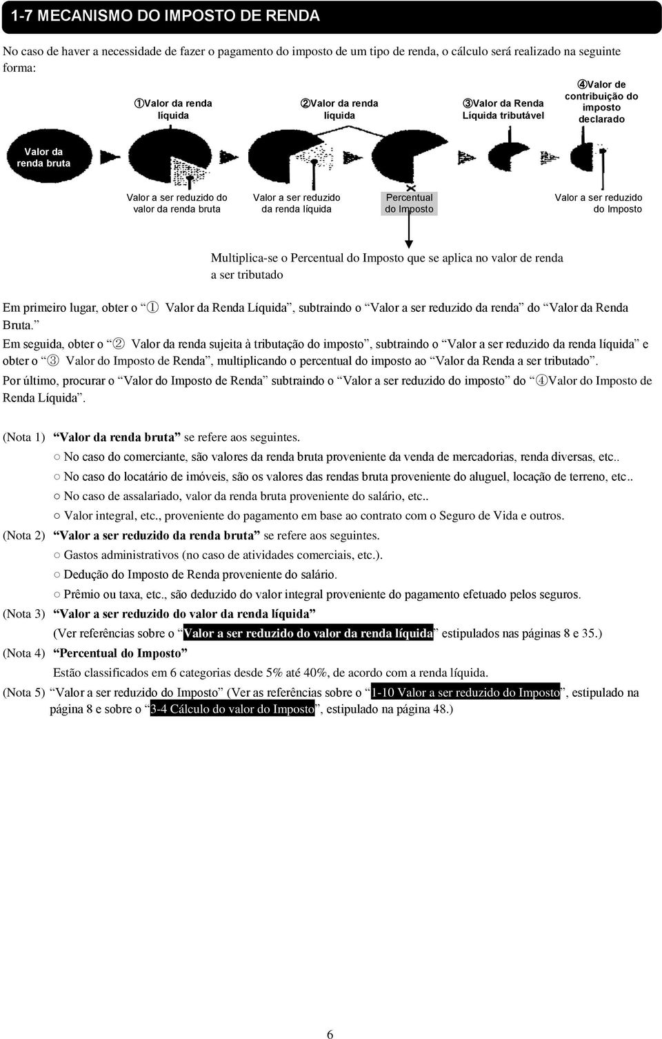 Percentual do Imposto Valor a ser reduzido do Imposto Multiplica-se o Percentual do Imposto que se aplica no valor de renda a ser tributado Em primeiro lugar, obter o 1 Valor da Renda Líquida,