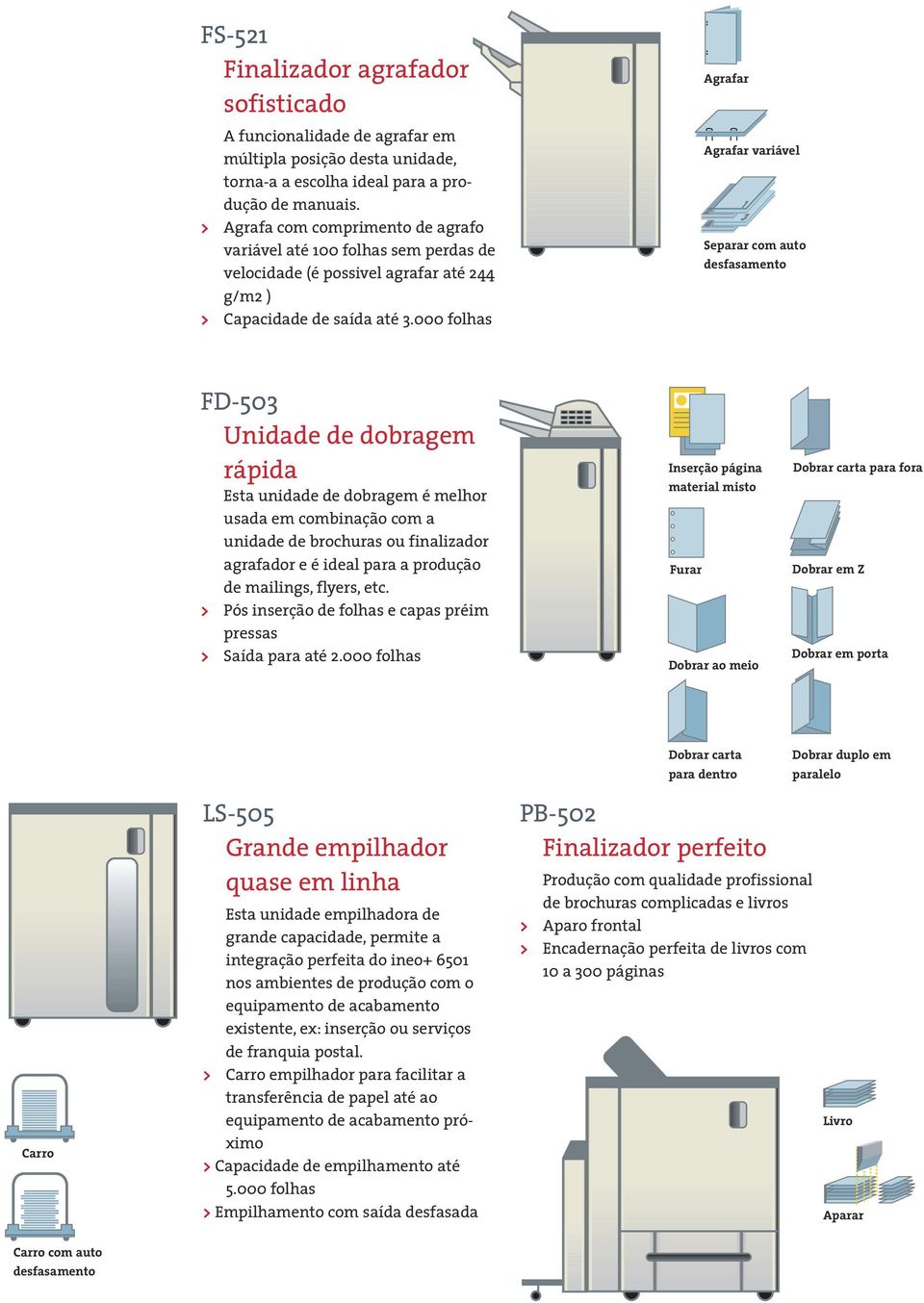 000 folhas Agrafar Agrafar variável Separar com auto desfasamento FD-503 Unidade de dobragem rápida Esta unidade de dobragem é melhor usada em combinação com a unidade de brochuras ou finalizador