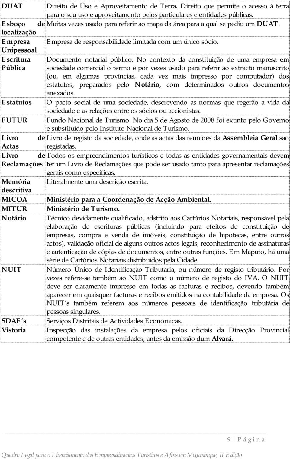 Empresa de responsabilidade limitada com um único sócio. Documento notarial público.