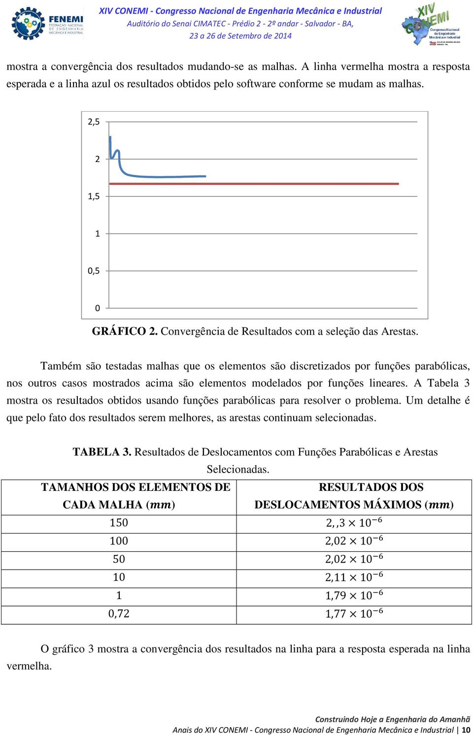 Também são testadas malhas que os elementos são discretizados por funções parabólicas, nos outros casos mostrados acima são elementos modelados por funções lineares.