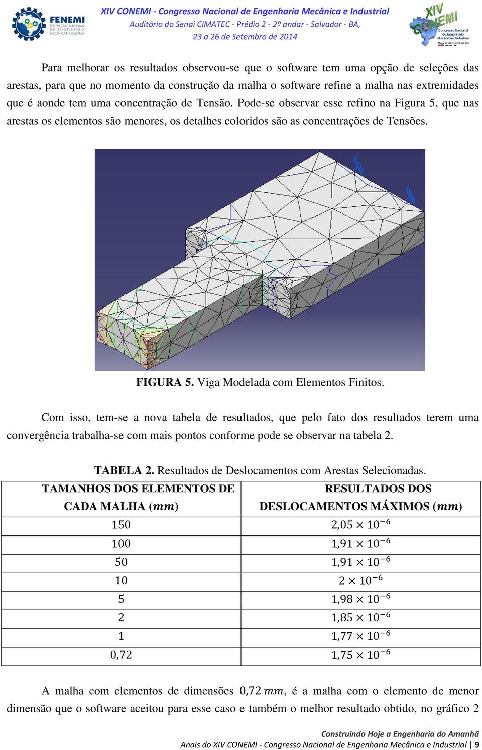 Viga Modelada com Elementos Finitos.