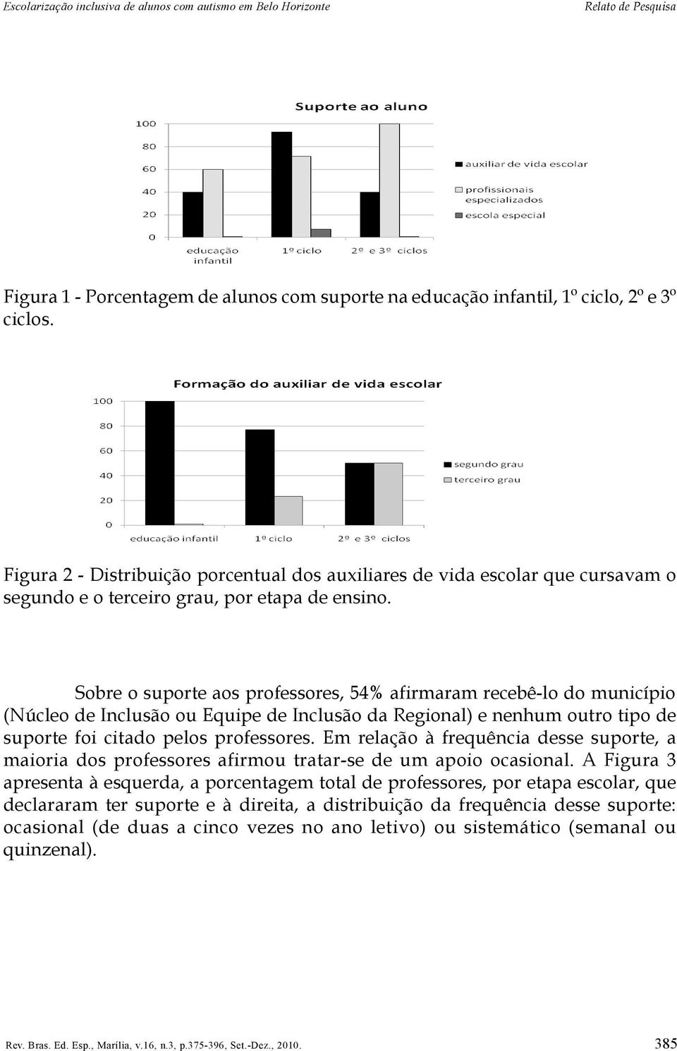 Sobre o suporte aos professores, 54% afirmaram recebê-lo do município (Núcleo de Inclusão ou Equipe de Inclusão da Regional) e nenhum outro tipo de suporte foi citado pelos professores.