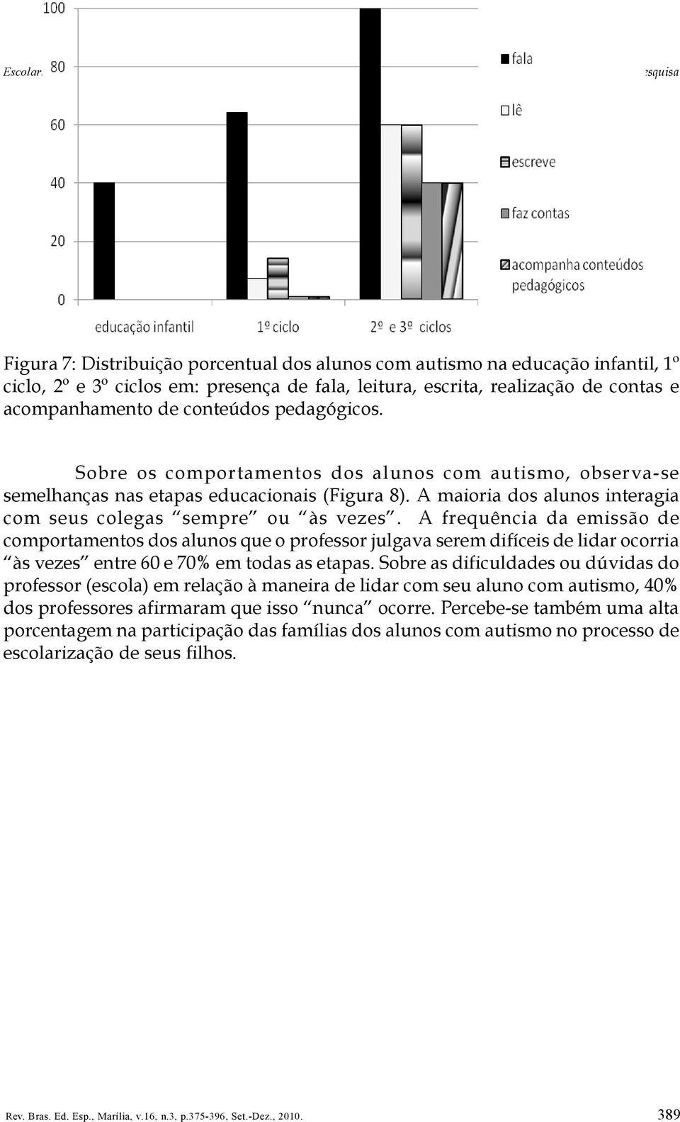 A maioria dos alunos interagia com seus colegas sempre ou às vezes.