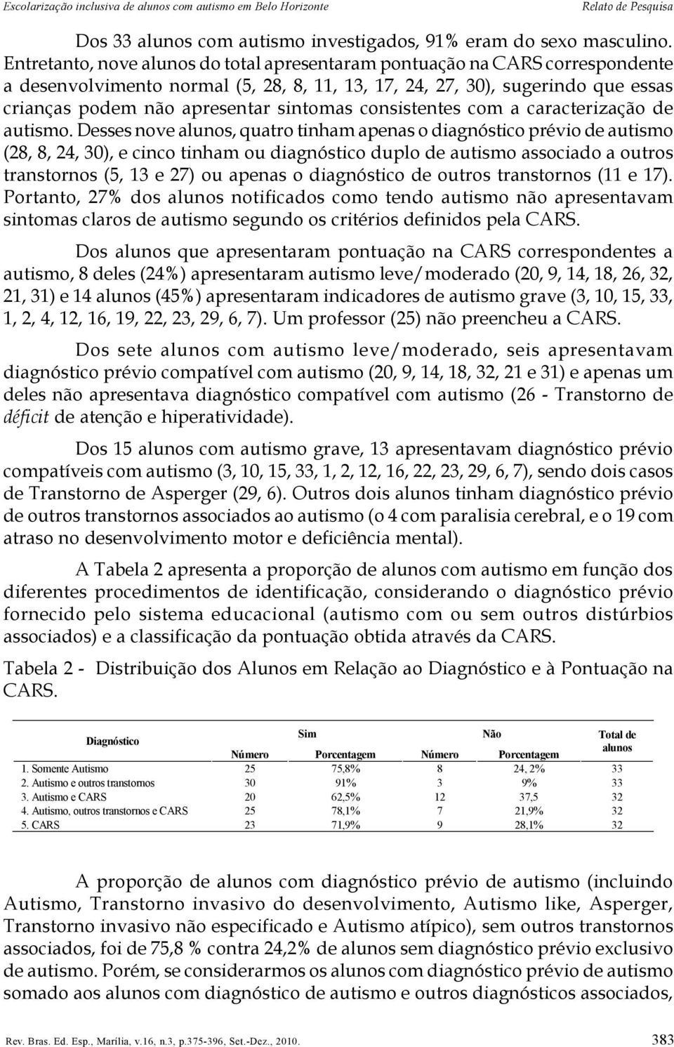 consistentes com a caracterização de autismo.