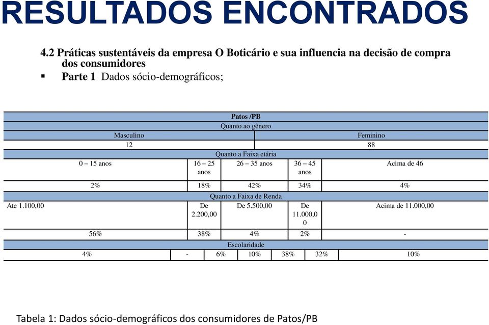 sócio-demográficos; Ate 1.