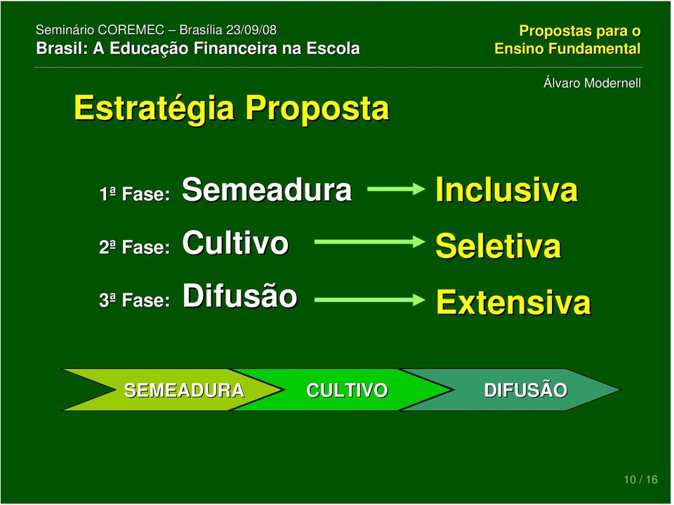 Fase: Difusão Inclusiva Seletiva