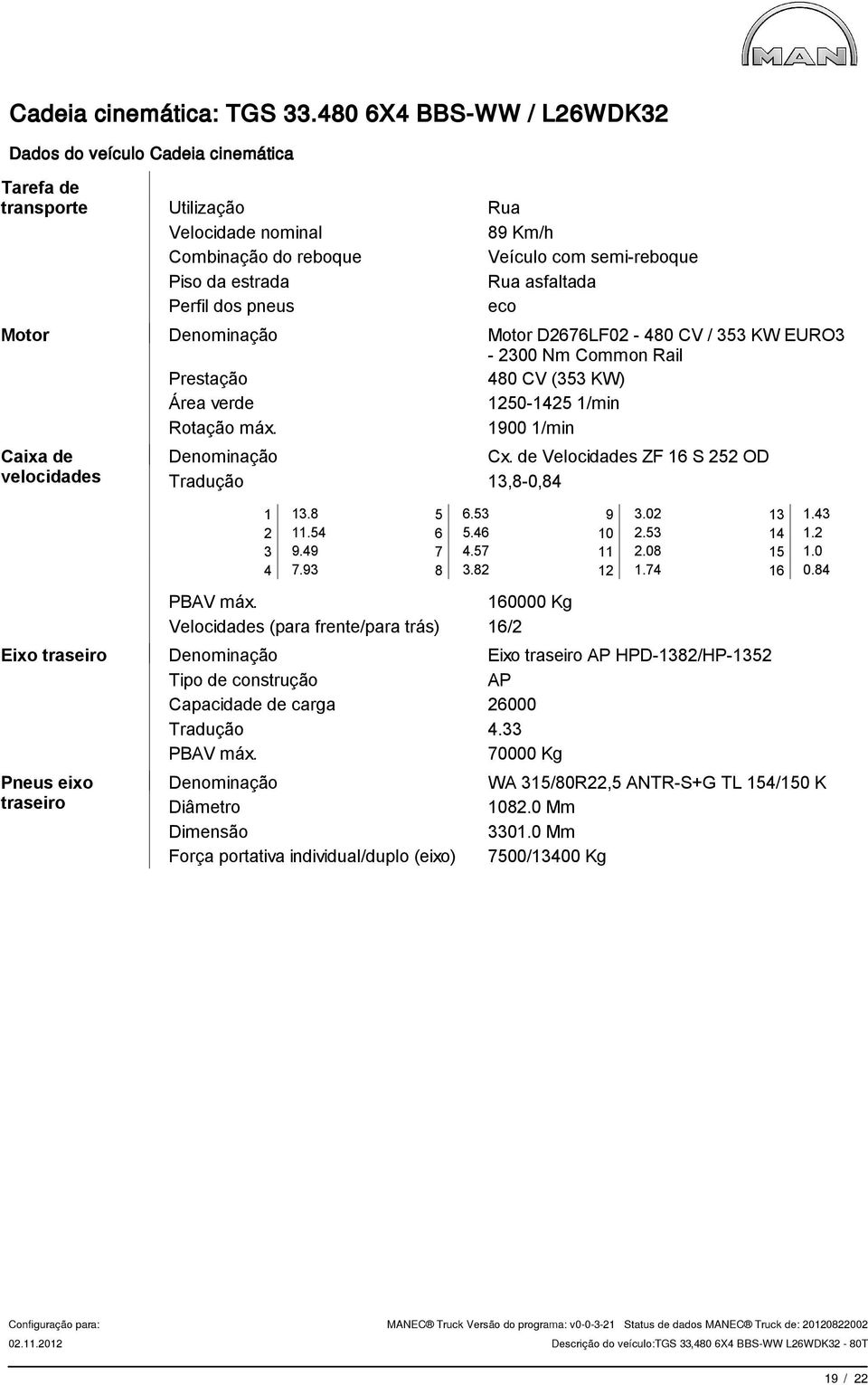 asfaltada Perfil dos pneus eco Motor Denominação Motor D2676LF02-480 CV / 353 KW EURO3-2300 Nm Common Rail Prestação 480 CV (353 KW) Área verde 1250-1425 1/min Rotação máx.