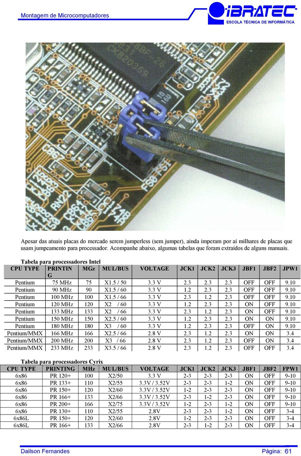 5 / 50 3.3 V 2.3 2.3 2.3 OFF OFF 9.10 Pentium 90 MHz 90 X1.5 / 60 3.3 V 1.2 2.3 2.3 OFF OFF 9.10 Pentium 100 MHz 100 X1.5 / 66 3.3 V 2.3 1.2 2.3 OFF OFF 9.10 Pentium 120 MHz 120 X2 / 60 3.3 V 1.2 2.3 2.3 ON OFF 9.