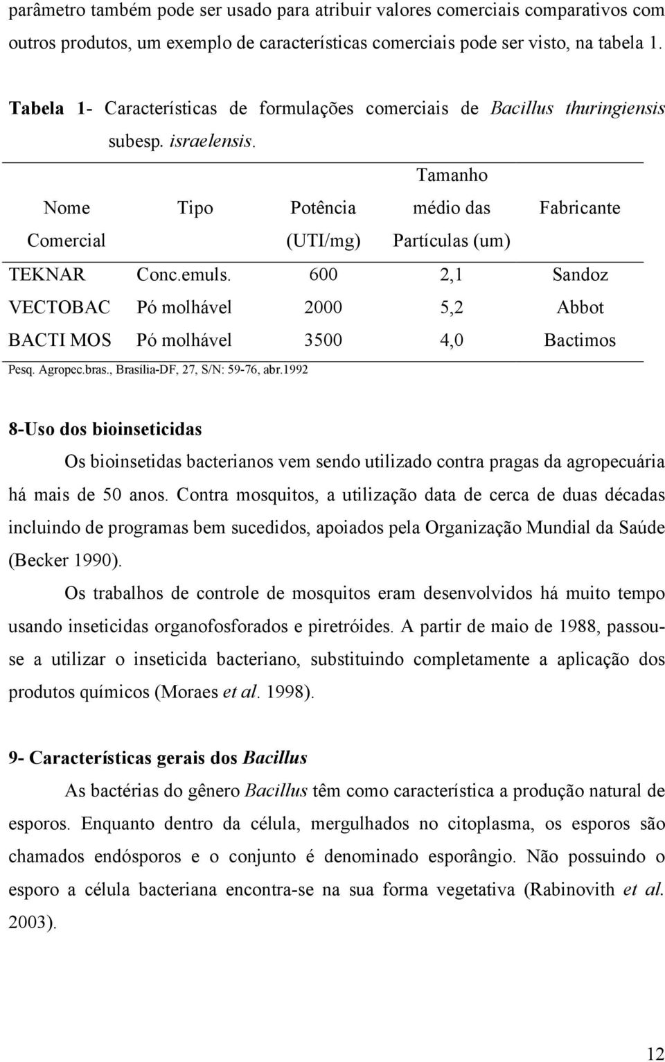 600 2,1 Sandoz VECTOBAC Pó molhável 2000 5,2 Abbot BACTI MOS Pó molhável 3500 4,0 Bactimos Pesq. Agropec.bras., Brasília-DF, 27, S/N: 59-76, abr.