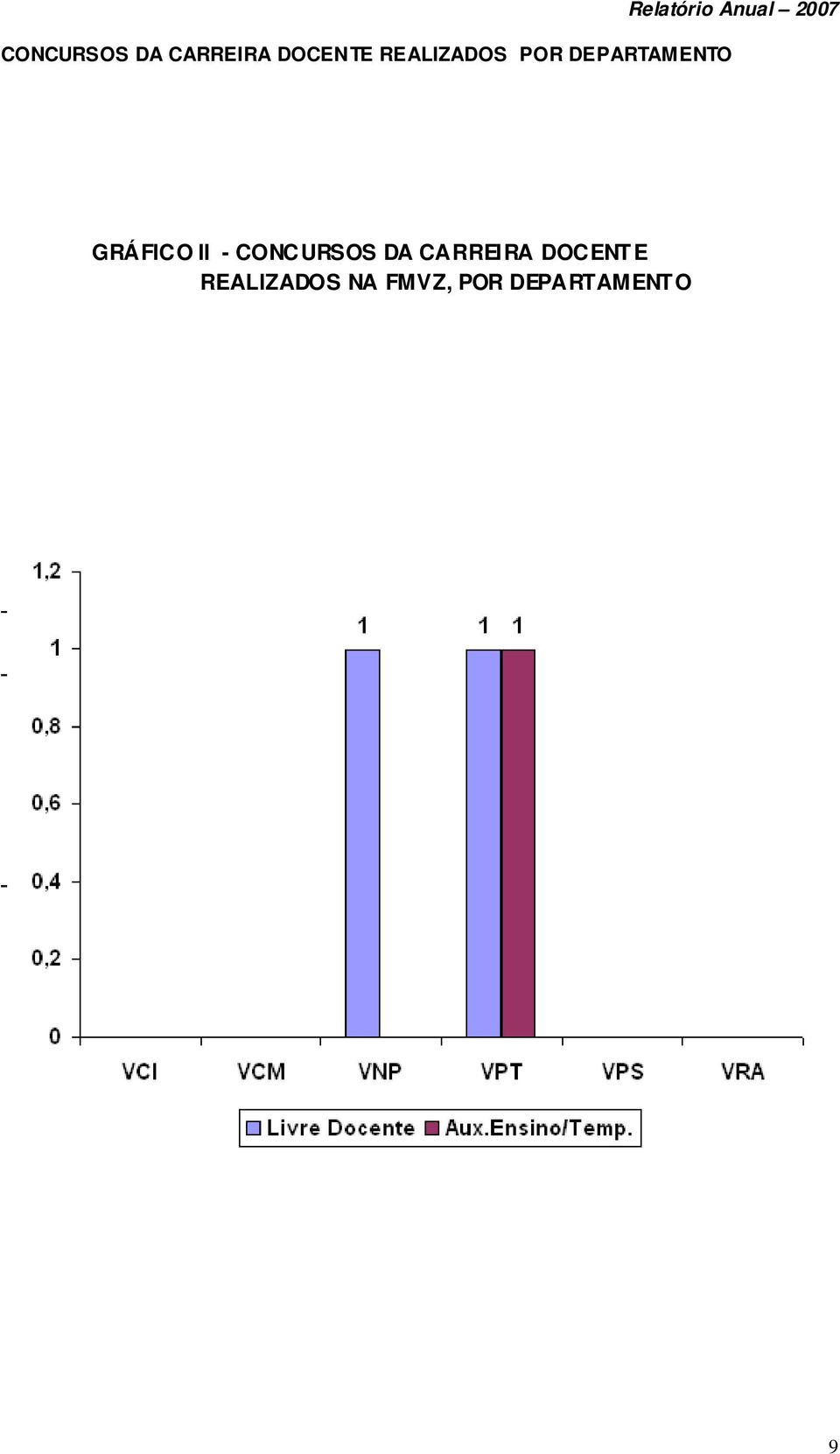 DA CARREIRA DOCENTE REALIZADOS NA FMVZ, POR DEPARTAMENTO