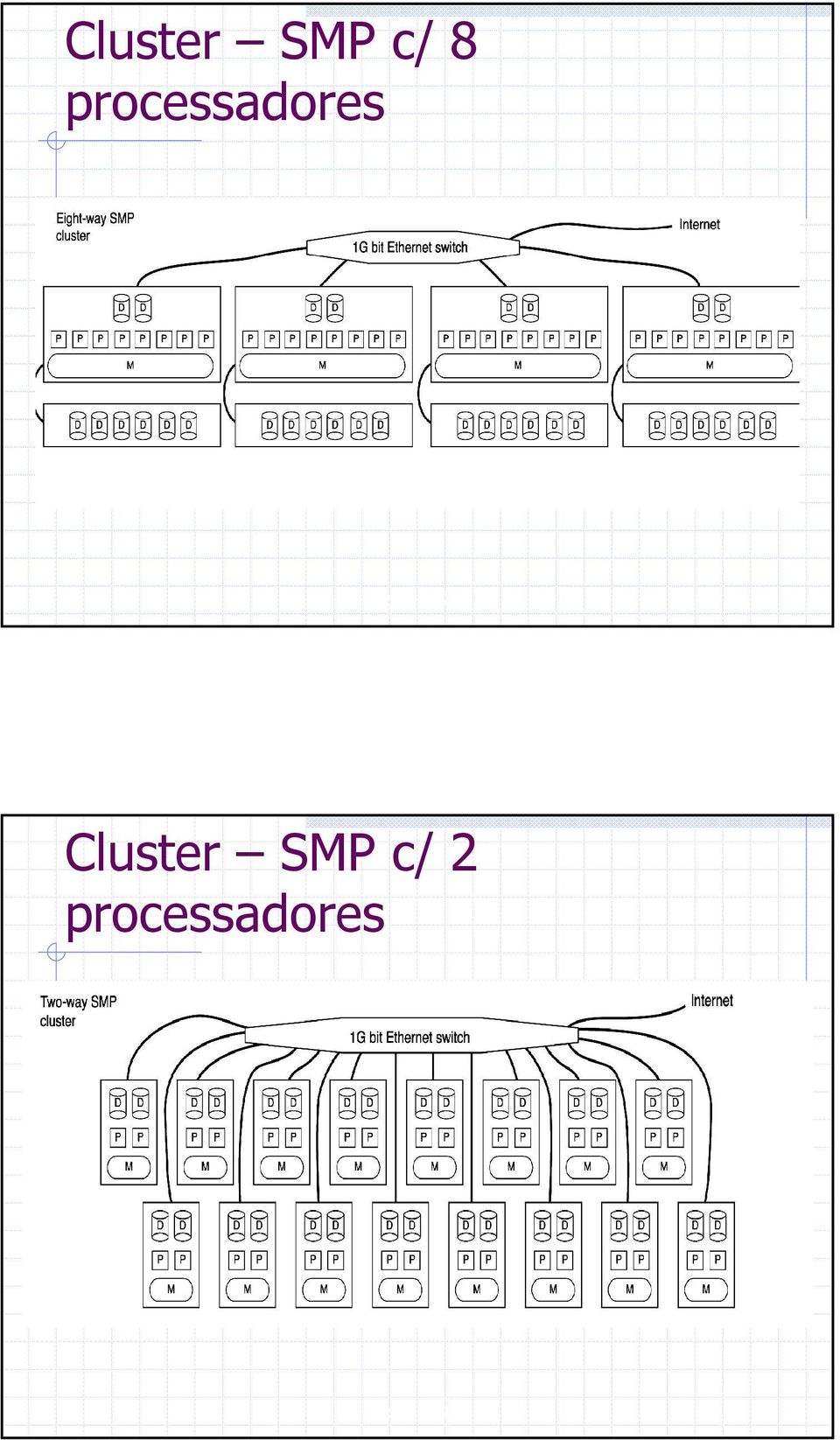 2 processadores