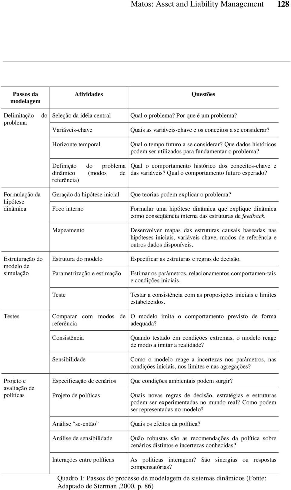 Definição do problema dinâmico (modos de referência) Qual o comportamento histórico dos conceitos-chave e das variáveis? Qual o comportamento futuro esperado?