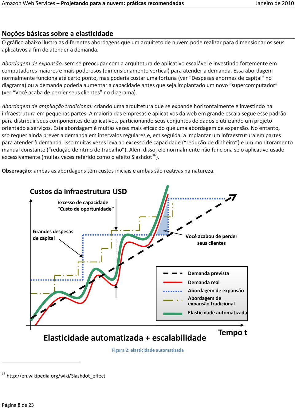 Essa abordagem normalmente funciona até certo ponto, mas poderia custar uma fortuna (ver Despesas enormes de capital no diagrama) ou a demanda poderia aumentar a capacidade antes que seja implantado