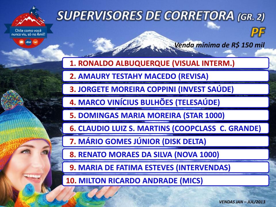 DOMINGAS MARIA MOREIRA (STAR 1000) 6. CLAUDIO LUIZ S. MARTINS (COOPCLASS C. GRANDE) 7.