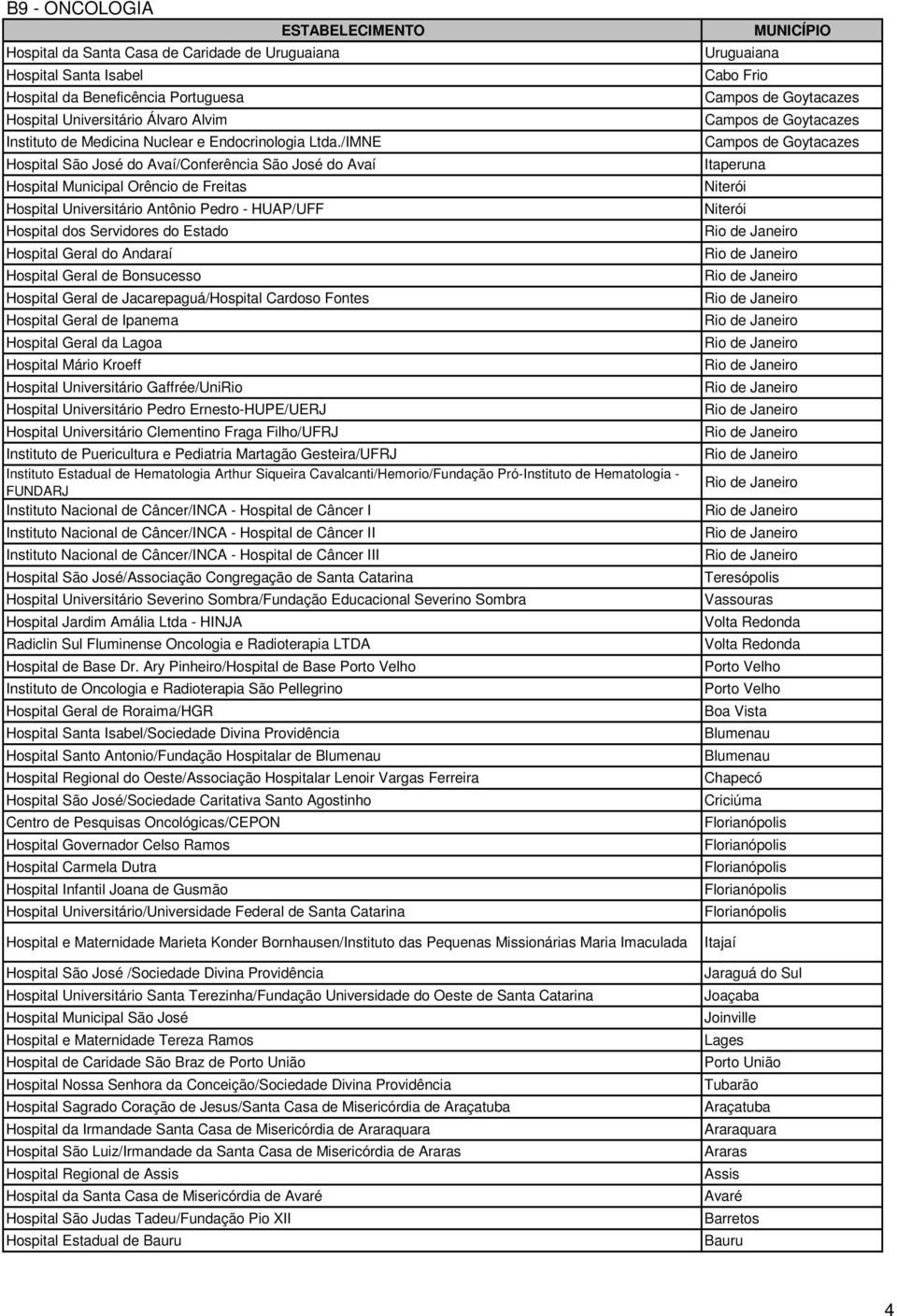 Andaraí Hospital Geral de Bonsucesso Hospital Geral de Jacarepaguá/Hospital Cardoso Fontes Hospital Geral de Ipanema Hospital Geral da Lagoa Hospital Mário Kroeff Hospital Universitário