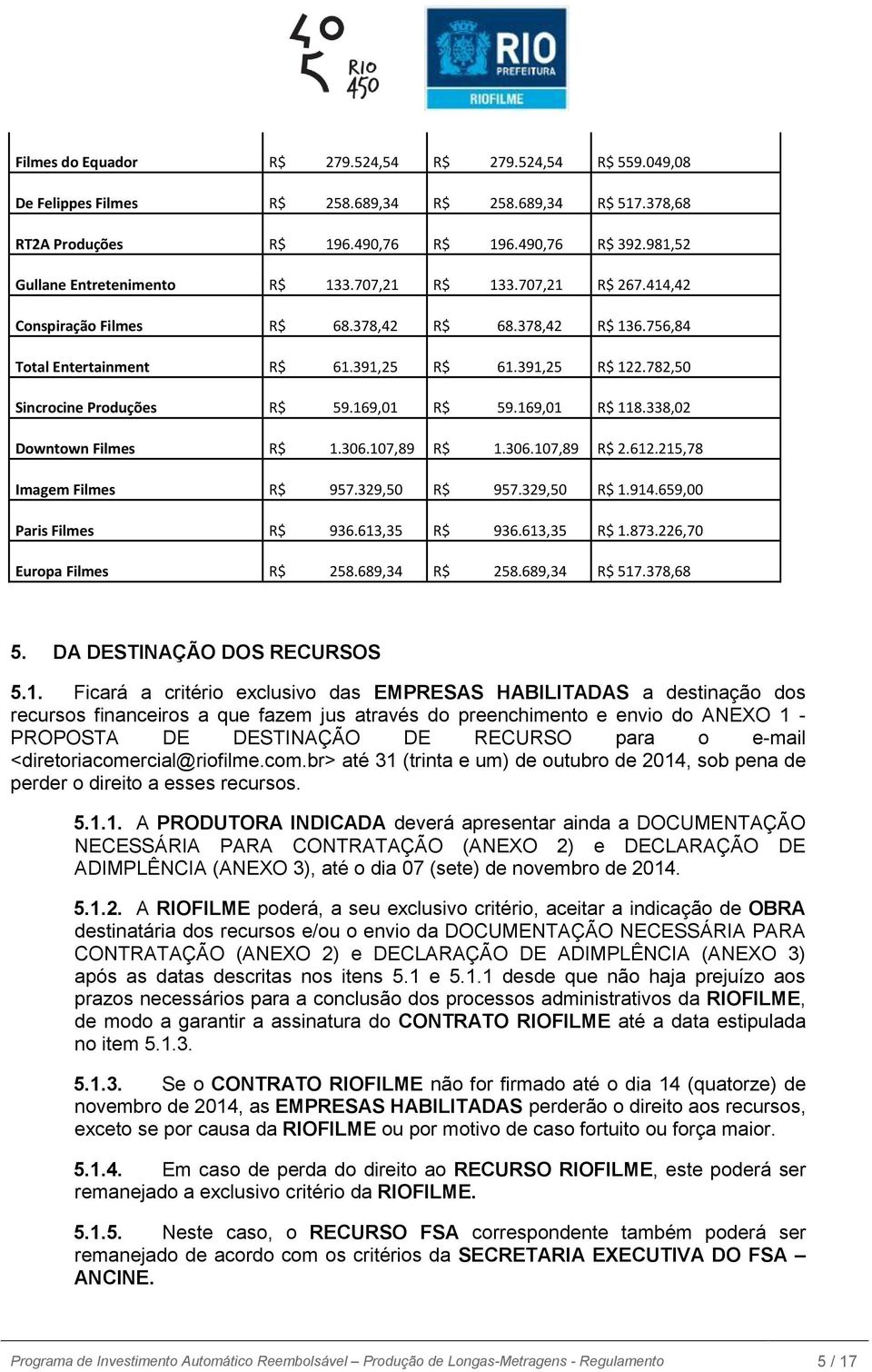 782,50 Sincrocine Produções R$ 59.169,01 R$ 59.169,01 R$ 118.338,02 Downtown Filmes R$ 1.306.107,89 R$ 1.306.107,89 R$ 2.612.215,78 Imagem Filmes R$ 957.329,50 R$ 957.329,50 R$ 1.914.