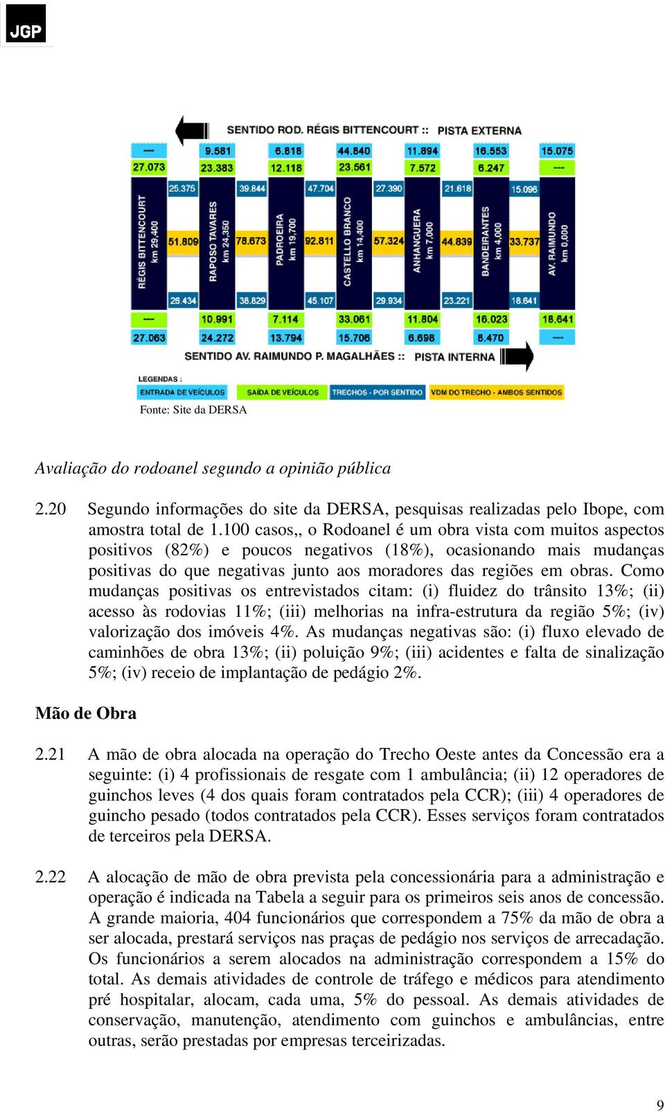 Como mudanças positivas os entrevistados citam: (i) fluidez do trânsito 13%; (ii) acesso às rodovias 11%; (iii) melhorias na infra-estrutura da região 5%; (iv) valorização dos imóveis 4%.