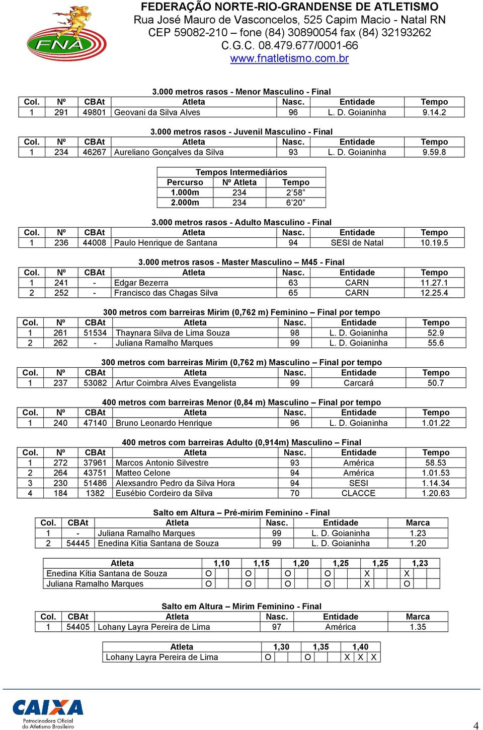 000 metros rasos - Adulto Masculino - Final 1 236 44008 Paulo Henrique de Santana 94 SESI de Natal 10.19.5 3.000 metros rasos - Master Masculino M45 - Final 1 241 - Edgar Bezerra 63 CARN 11.27.