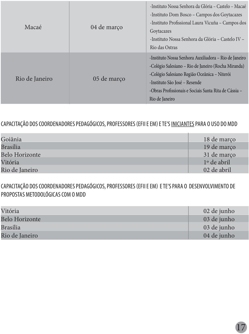 Niterói -Instituto São José Resende -Obras Profissionais e Sociais Santa Rita de Cássia Rio de Janeiro CAPACITAÇÃO DOS COORDENADORES PEDAGÓGICOS, PROFESSORES (EFII E EM) E TE S INICIANTES PARA O USO