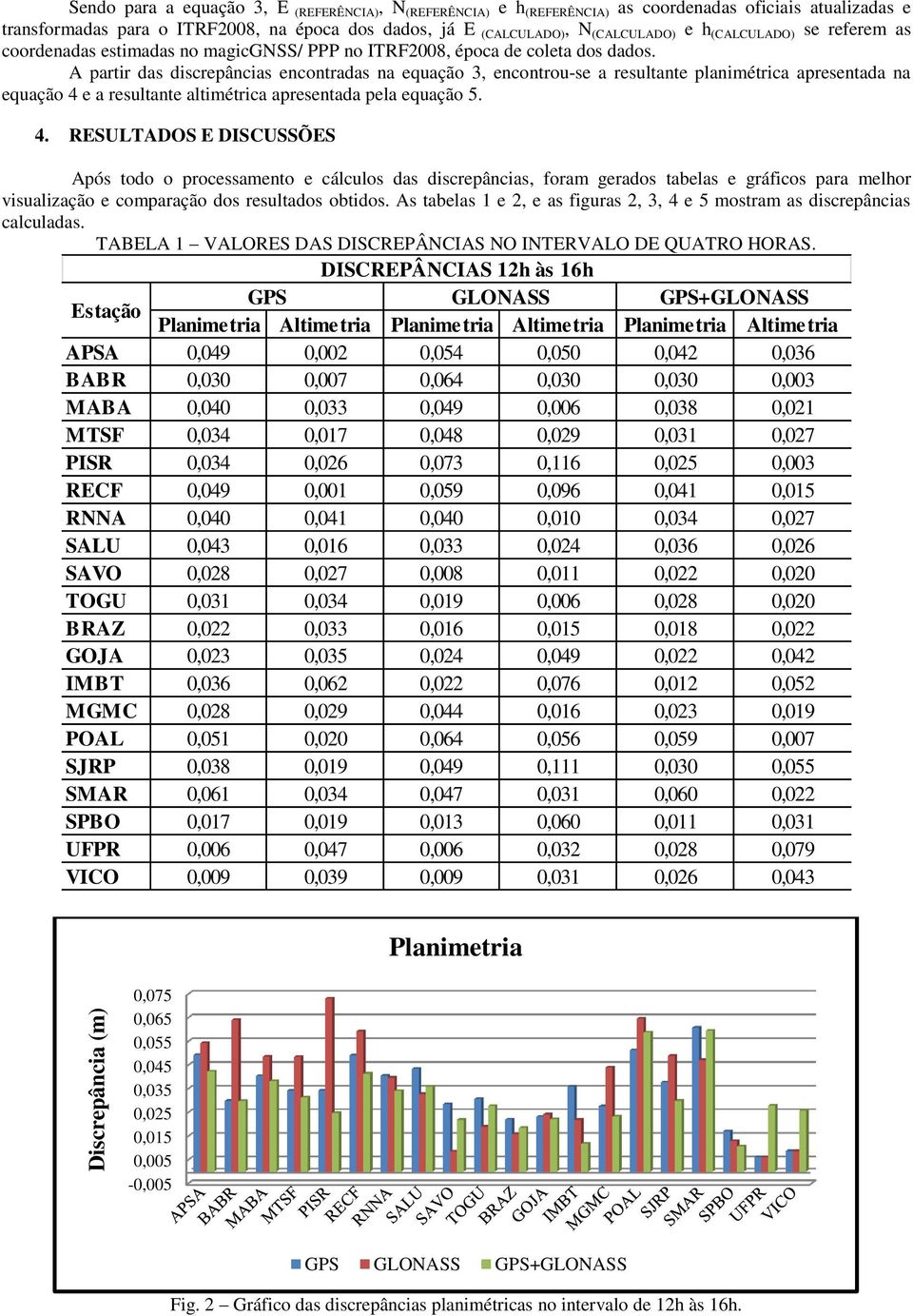 A partir das discrepâncias encontradas na equação 3, encontrou-se a resultante planimétrica apresentada na equação 4 