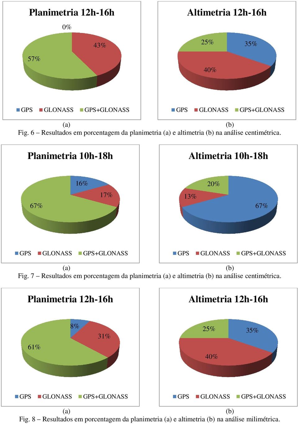 Planimetria 10h-18h Altimetria 10h-18h 67% 16% 17% 13% 20% 67% (a) (b) Fig.