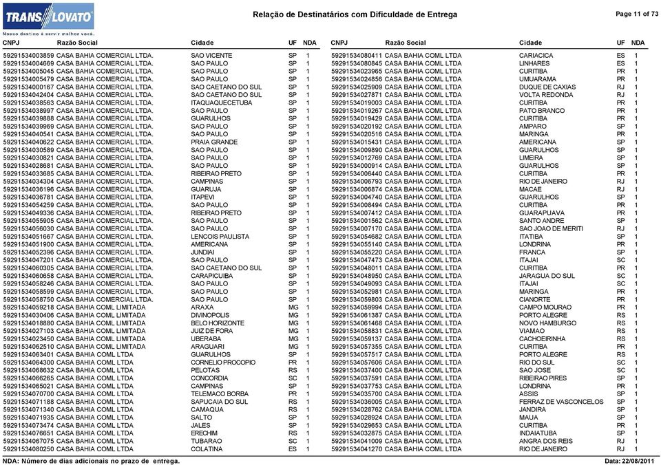 SAO CAETANO DO SUL SP 1 59291534042404 CASA BAHIA COMERCIAL LTDA. SAO CAETANO DO SUL SP 1 59291534038563 CASA BAHIA COMERCIAL LTDA. ITAQUAQUECETUBA SP 1 59291534038997 CASA BAHIA COMERCIAL LTDA.