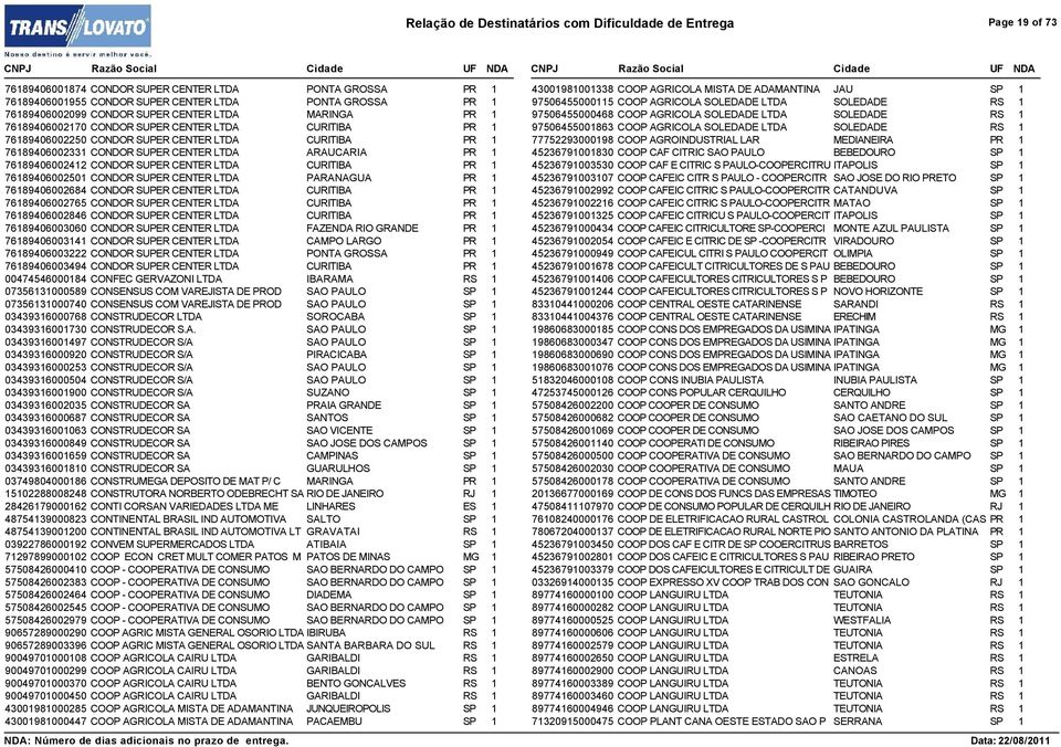 1 76189406002412 CONDOR SUPER CENTER LTDA CURITIBA PR 1 76189406002501 CONDOR SUPER CENTER LTDA PARANAGUA PR 1 76189406002684 CONDOR SUPER CENTER LTDA CURITIBA PR 1 76189406002765 CONDOR SUPER CENTER