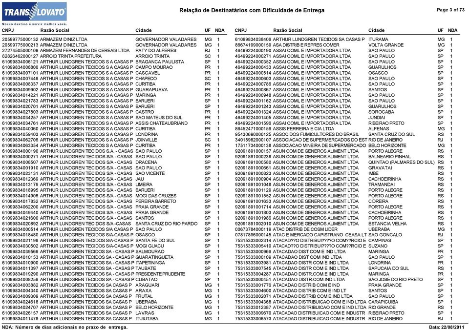 61099834006806 ARTHUR LUNDGREN TECIDOS S A CASAS P CAMPO MOURAO PR 1 61099834007101 ARTHUR LUNDGREN TECIDOS S A CASAS P CASCAVEL PR 1 61099834007446 ARTHUR LUNDGREN TECIDOS S A CASAS P CHAPECO SC 1