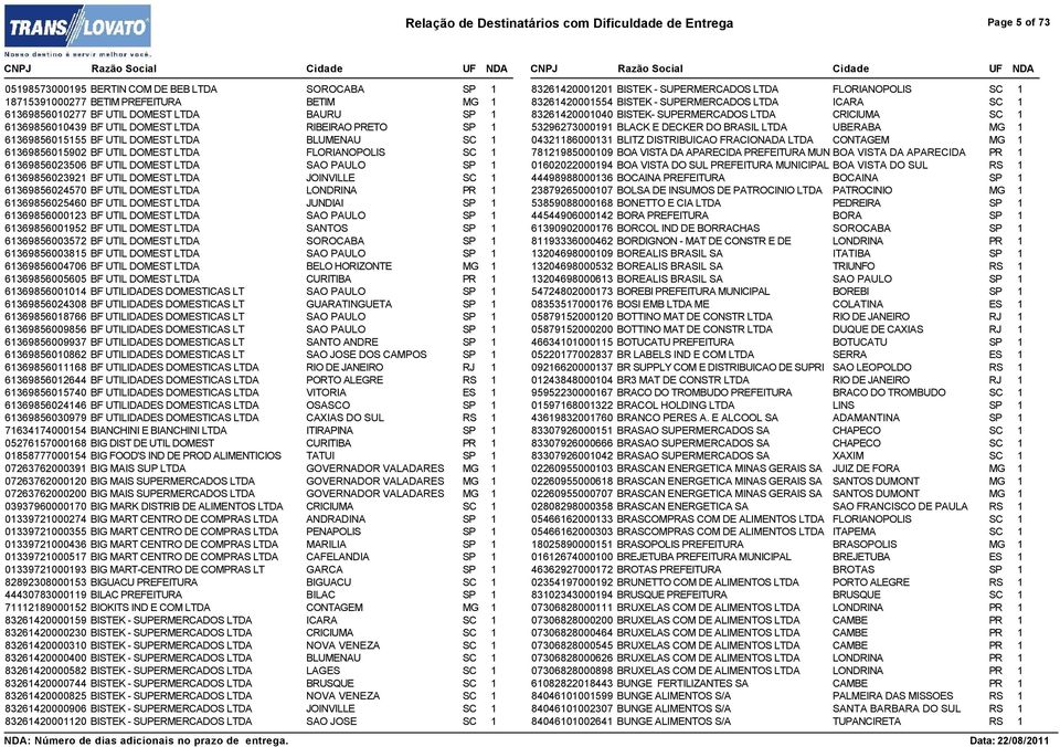 LTDA SAO PAULO SP 1 61369856023921 BF UTIL DOMEST LTDA JOINVILLE SC 1 61369856024570 BF UTIL DOMEST LTDA LONDRINA PR 1 61369856025460 BF UTIL DOMEST LTDA JUNDIAI SP 1 61369856000123 BF UTIL DOMEST