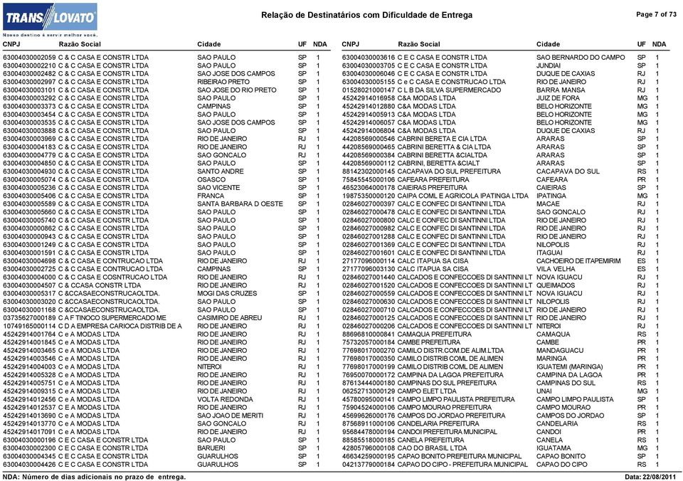 CONSTR LTDA SAO PAULO SP 1 63004030003373 C & C CASA E CONSTR LTDA CAMPINAS SP 1 63004030003454 C & C CASA E CONSTR LTDA SAO PAULO SP 1 63004030003535 C & C CASA E CONSTR LTDA SAO JOSE DOS CAMPOS SP