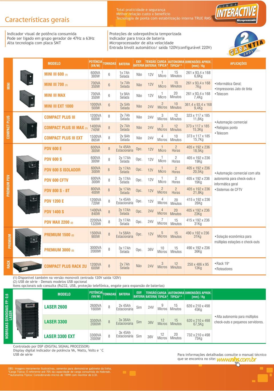 0V(configurável 0V) MINI COMPACT PLUS PREMIUM PDV MINI III 00 (1) MINI III 700 (1) MINI III EXT 00 COMPACT PLUS III COMPACT PLUS III MAX (1) COMPACT PLUS III EXT PDV 00 E TOMADAS 1x 7Ah x 5Ah x 7Ah x