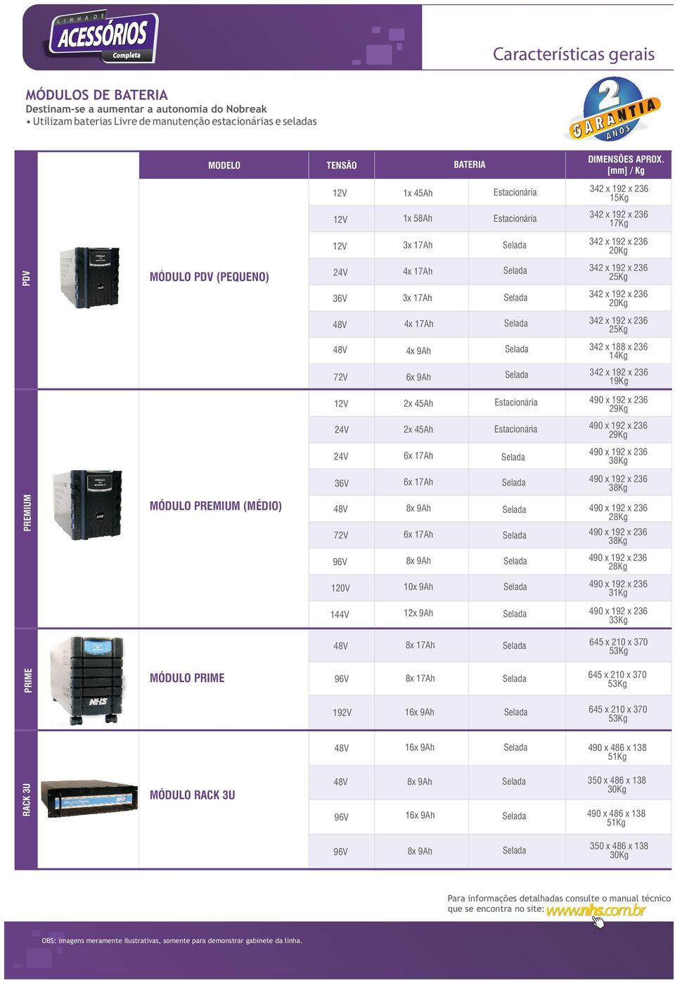 45Ah x 17Ah x 17Ah x 9Ah x 17Ah x 9Ah x 9Ah x 9Ah x 17Ah x 17Ah x 9Ah 34 x 19 x 3 5Kg 34 x 19 x 3 0Kg 34 x 19 x 3 5Kg 34 x 1 x 3 14Kg 34 x 19 x 3 19Kg 9Kg 9Kg 3Kg 3Kg Kg 3Kg Kg 31Kg 33Kg 45 x x