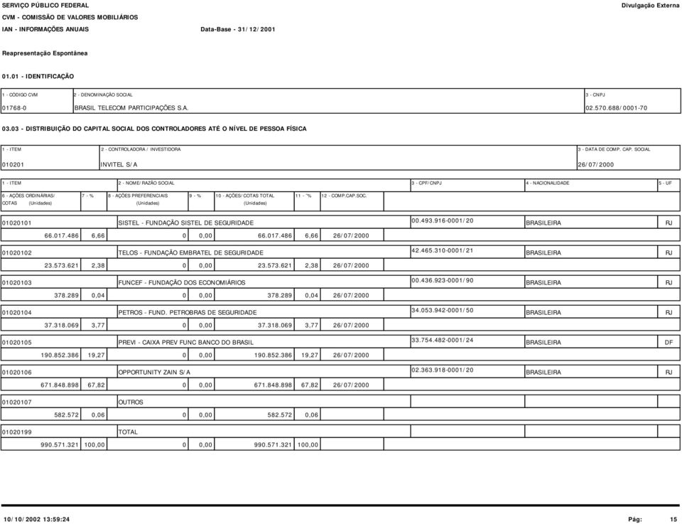 TAL SOCIAL DOS CONTROLADORES ATÉ O NÍVEL DE PESSOA FÍSICA 1 - ITEM 2 - CONTROLADORA / INVESTIDORA 3 - DATA DE COMP. CAP.