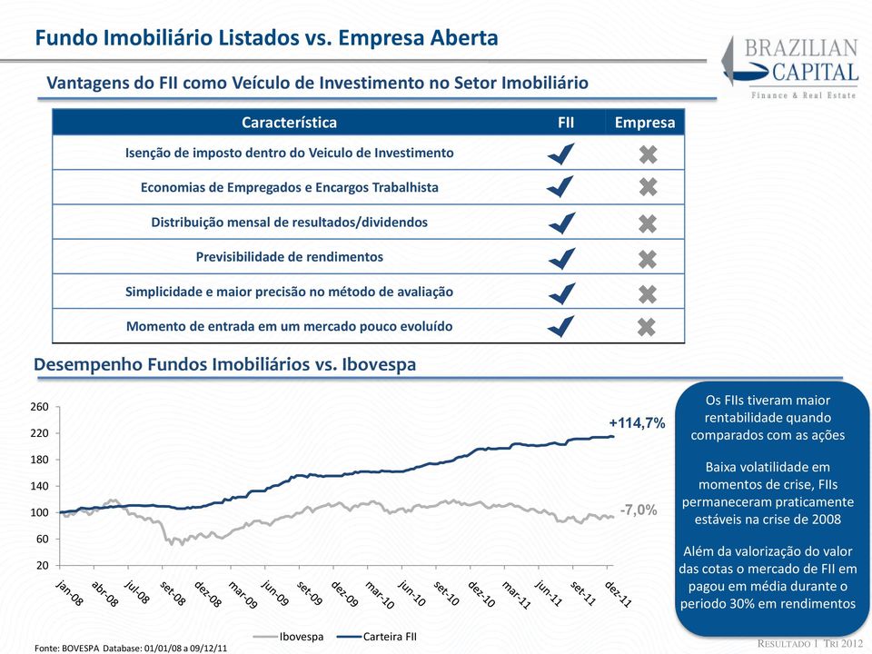 Trabalhista Distribuição mensal de resultados/dividendos Previsibilidade de rendimentos Simplicidade e maior precisão no método de avaliação Momento de entrada em um mercado pouco evoluído Desempenho