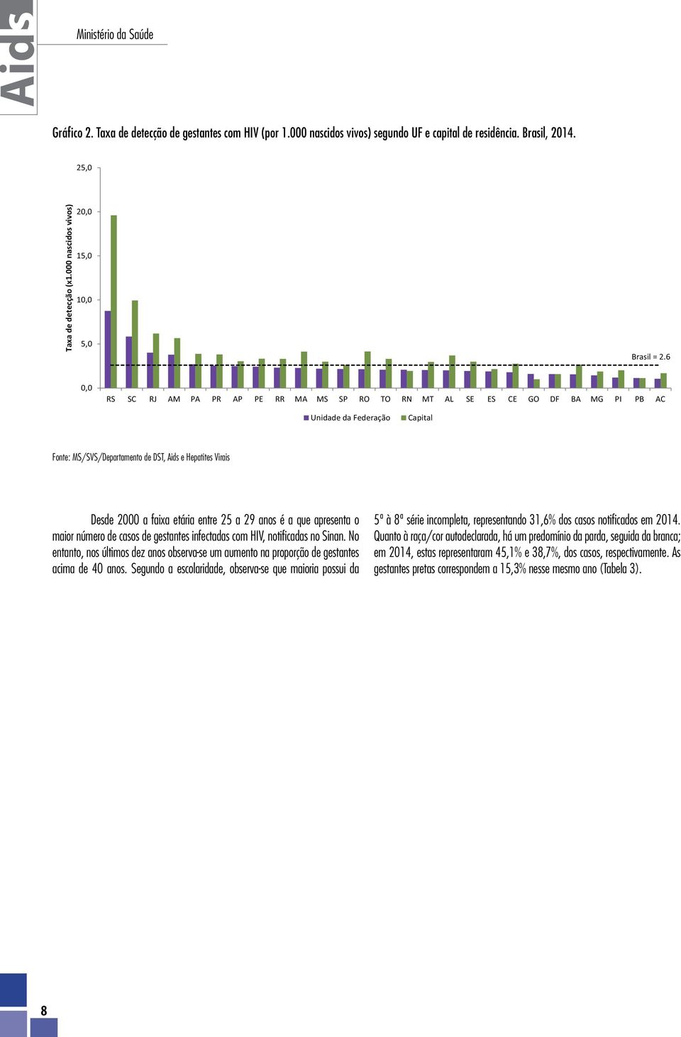 6 RS SC RJ AM PA PR AP PE RR MA MS SP RO TO RN MT AL SE ES CE GO DF BA MG PI PB AC Fonte: MS/SVS/Departamento de DST, Aids e Hepatites Virais Unidade da Federação Desde 2000 a faixa etária entre 25 a