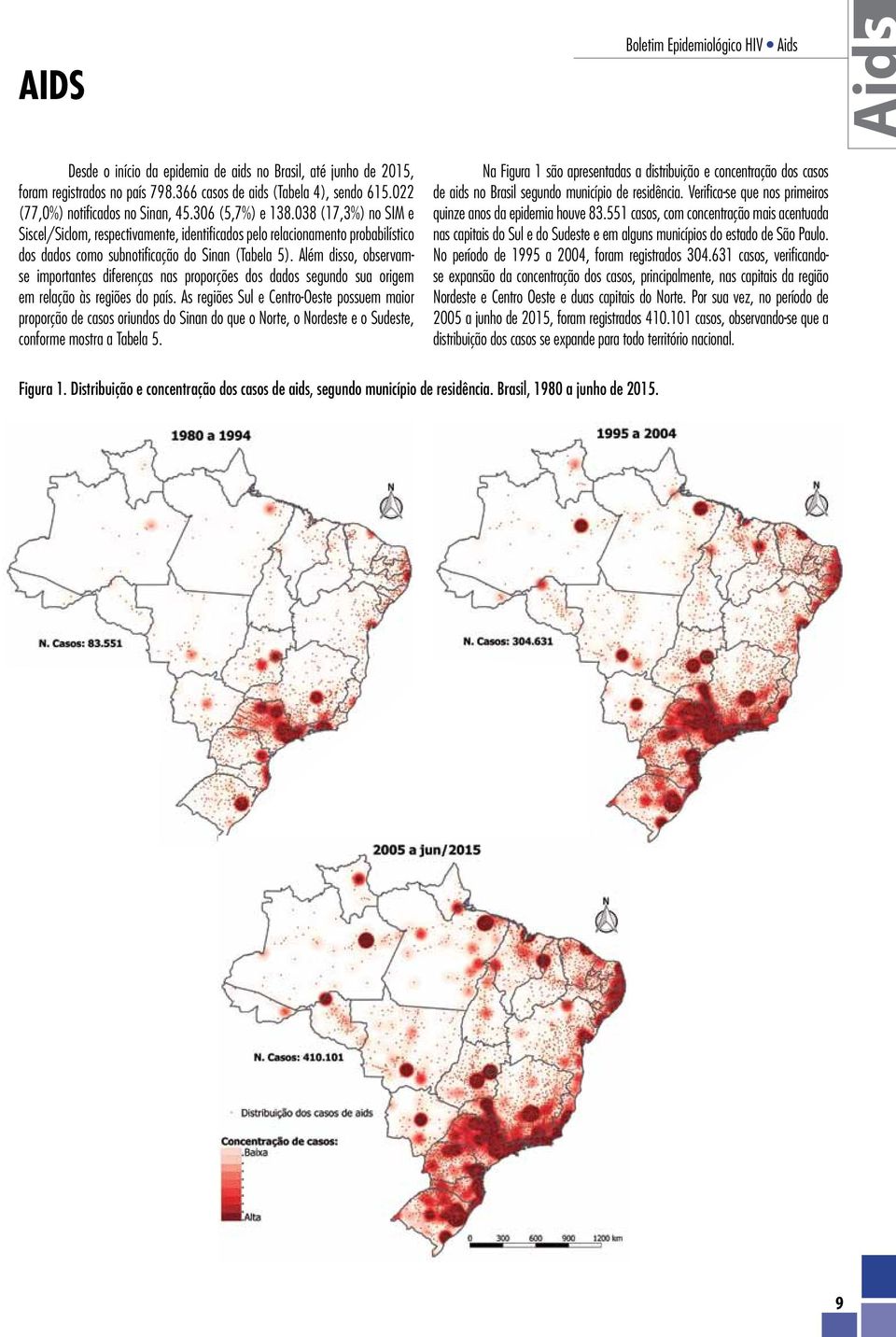 038 (17,3%) no SIM e Siscel/Siclom, respectivamente, identificados pelo relacionamento probabilístico dos dados como subnotificação do Sinan (Tabela 5).