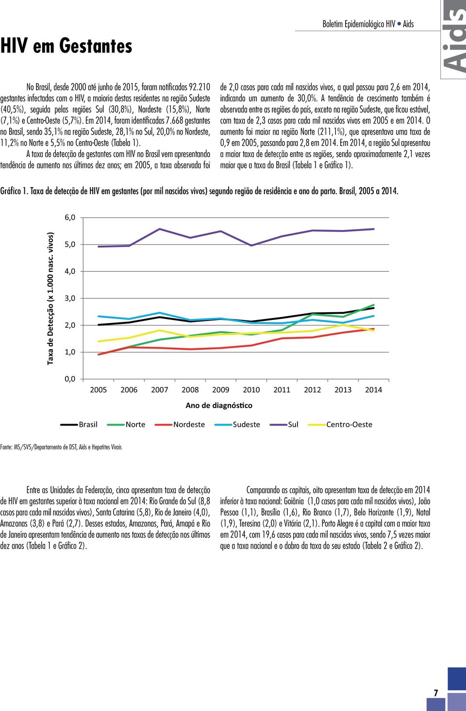 Em 2014, foram identificadas 7.668 gestantes no Brasil, sendo 35,1% na região Sudeste, 28,1% no Sul, 20,0% no Nordeste, 11,2% no Norte e 5,5% no Centro-Oeste (Tabela 1).